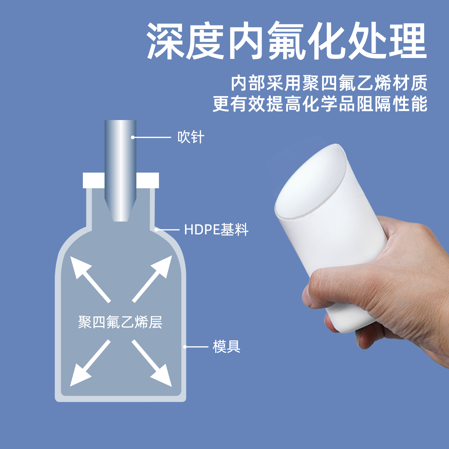 苏州氟化瓶